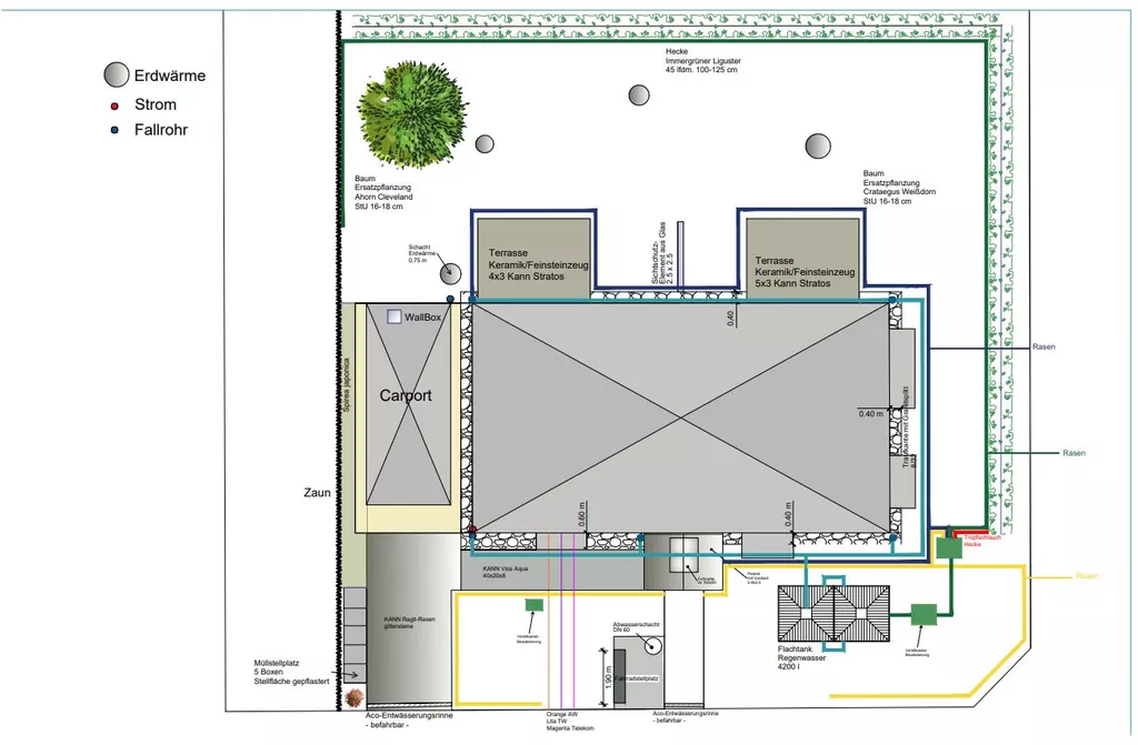 Referenz-Neuanlage-Planung
